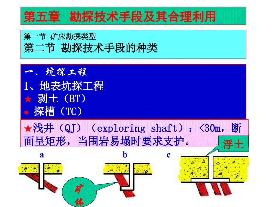 勘探技术手段及其合理利_第3页