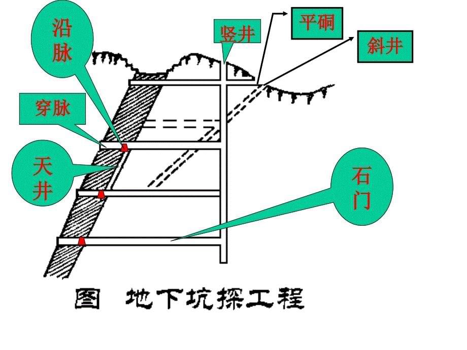 勘探技术手段及其合理利_第5页