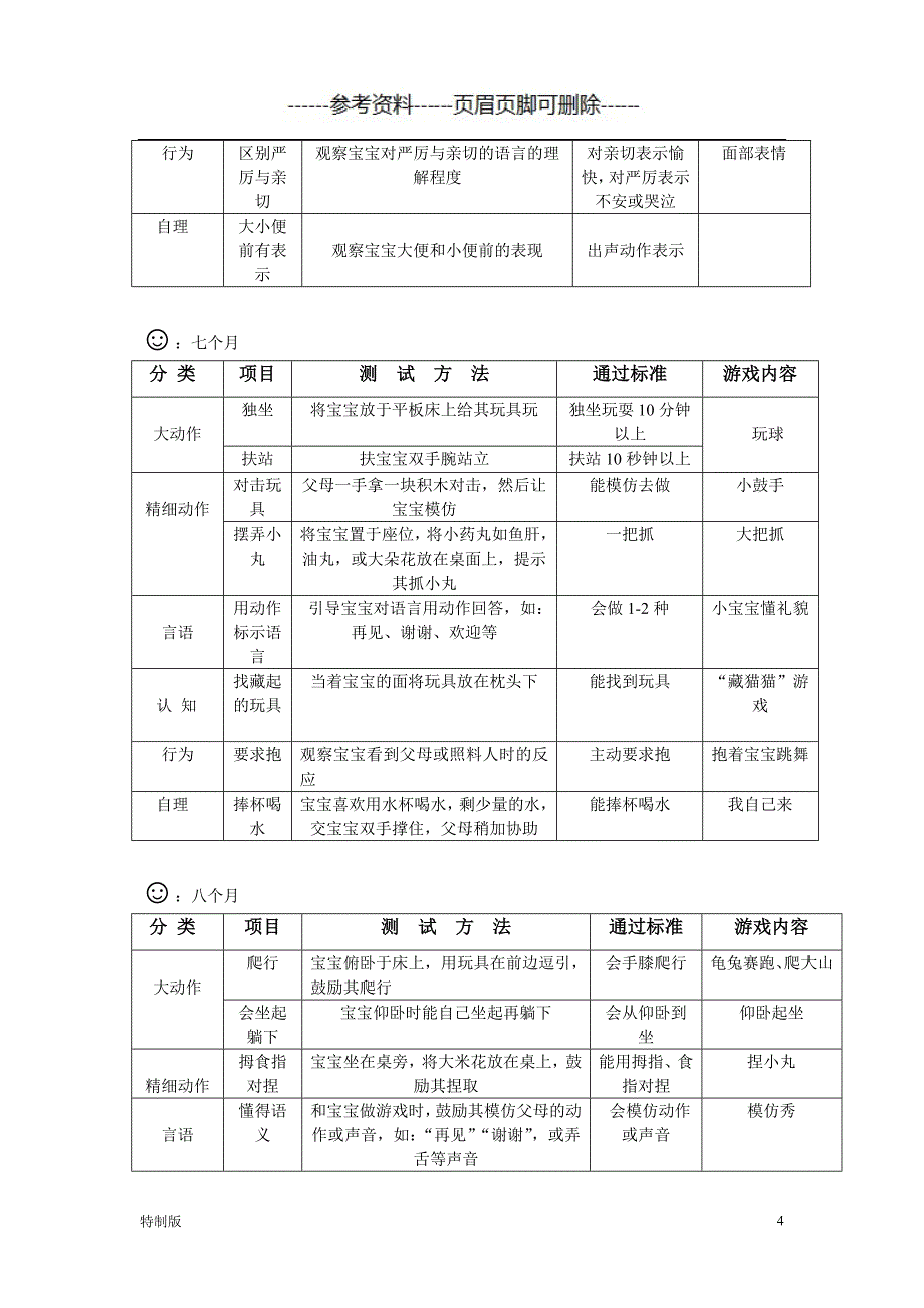 婴儿生长发育评估表 测评必备【仅供参考】_第4页