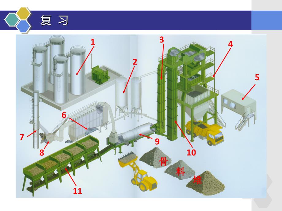 沥青混凝土摊铺机ppt课件_第2页