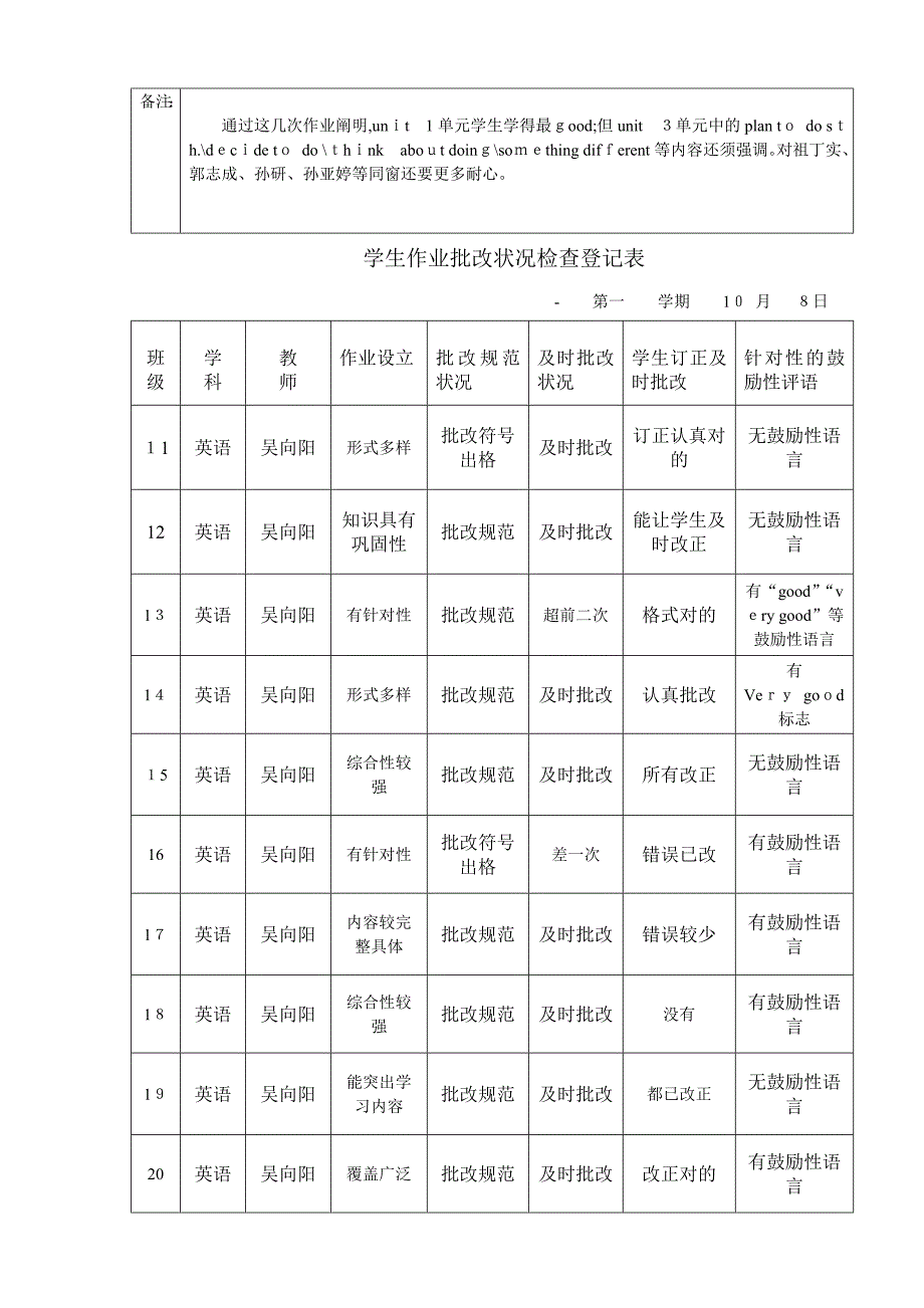 学生作业批改情况检查记录表_第2页