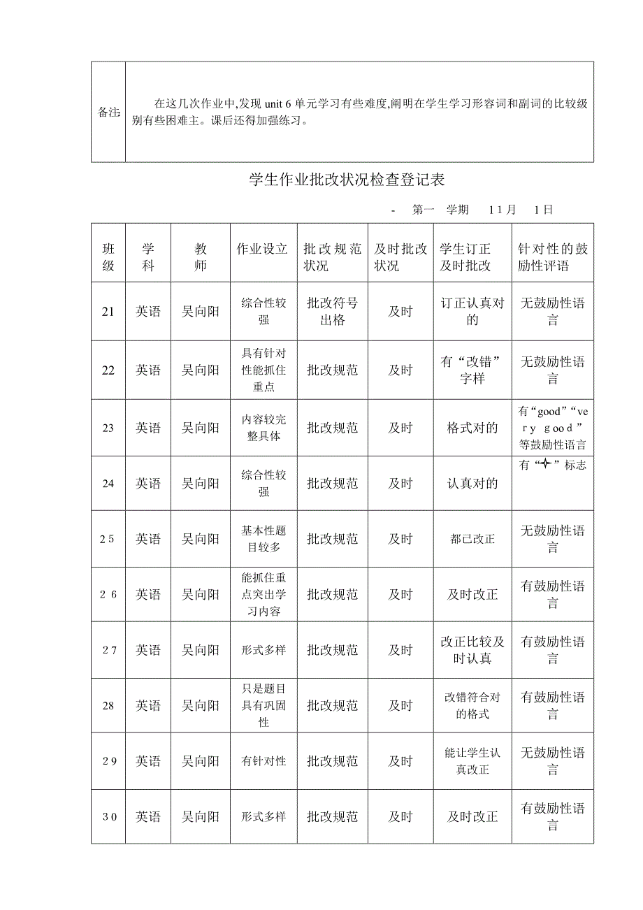 学生作业批改情况检查记录表_第3页