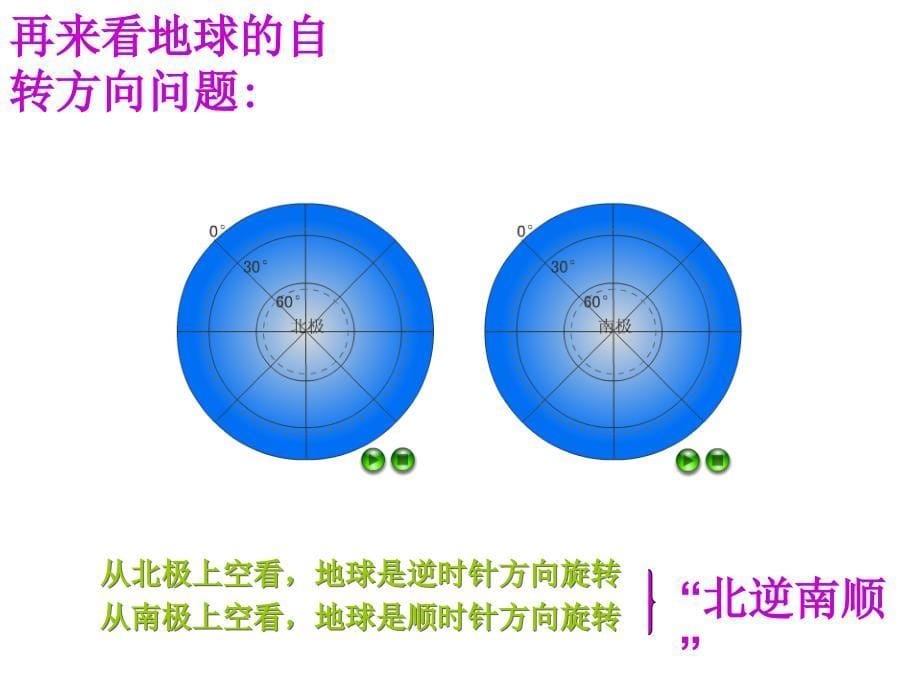 七年级地理地球的运动_第5页