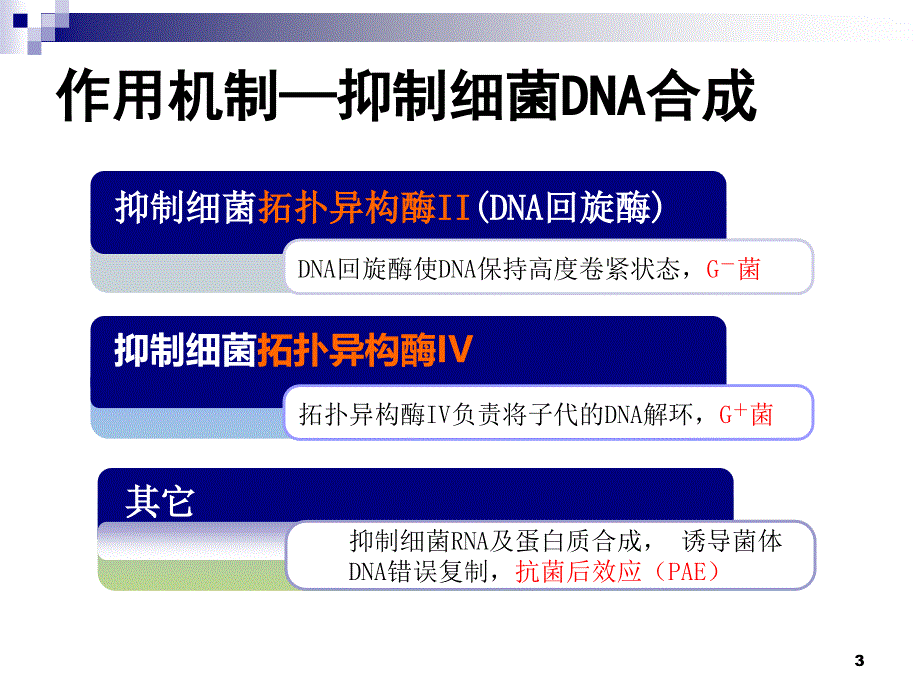 喹诺酮药物的比较_第3页