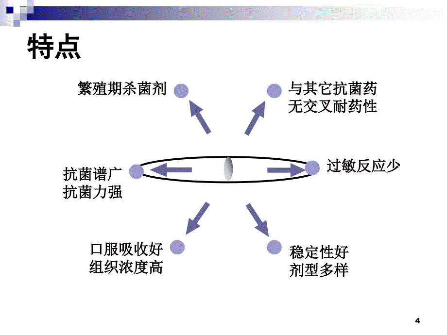 喹诺酮药物的比较_第4页