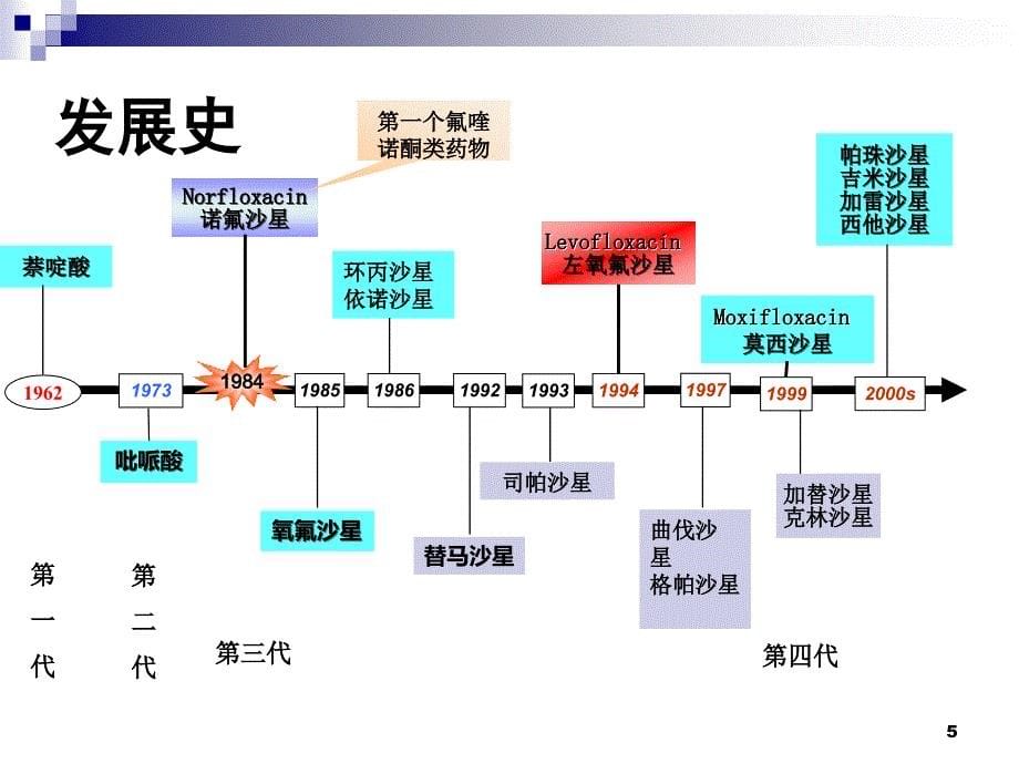 喹诺酮药物的比较_第5页