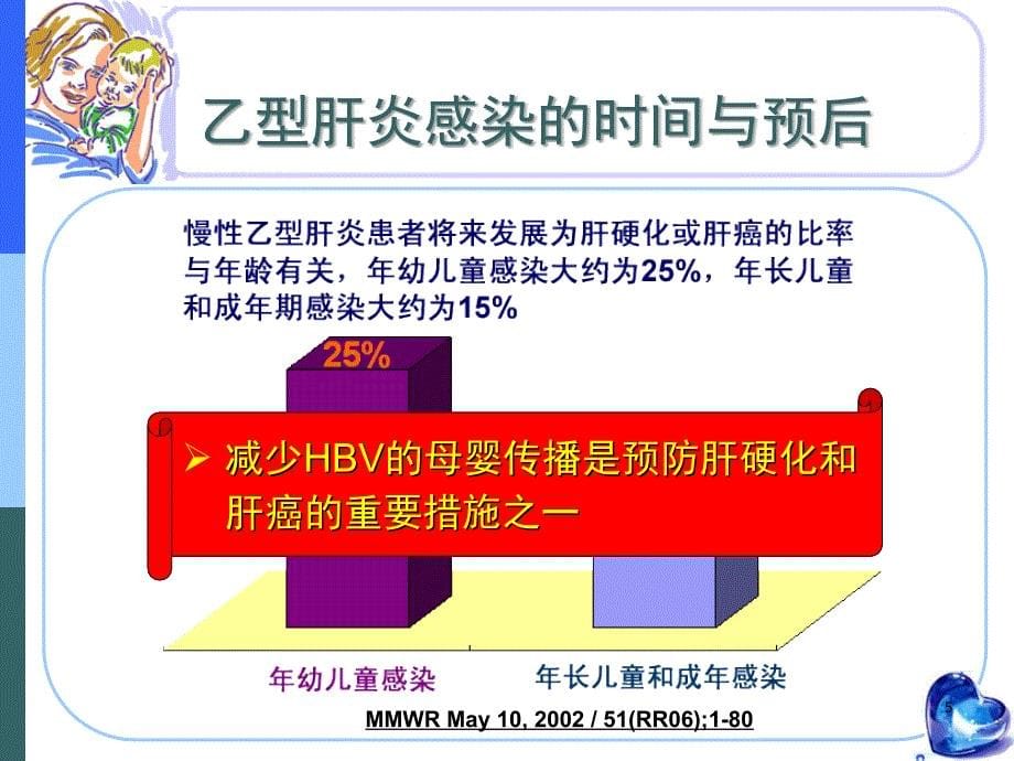 乙肝育龄妇女抗病毒策略及HBV母婴阻断_第5页