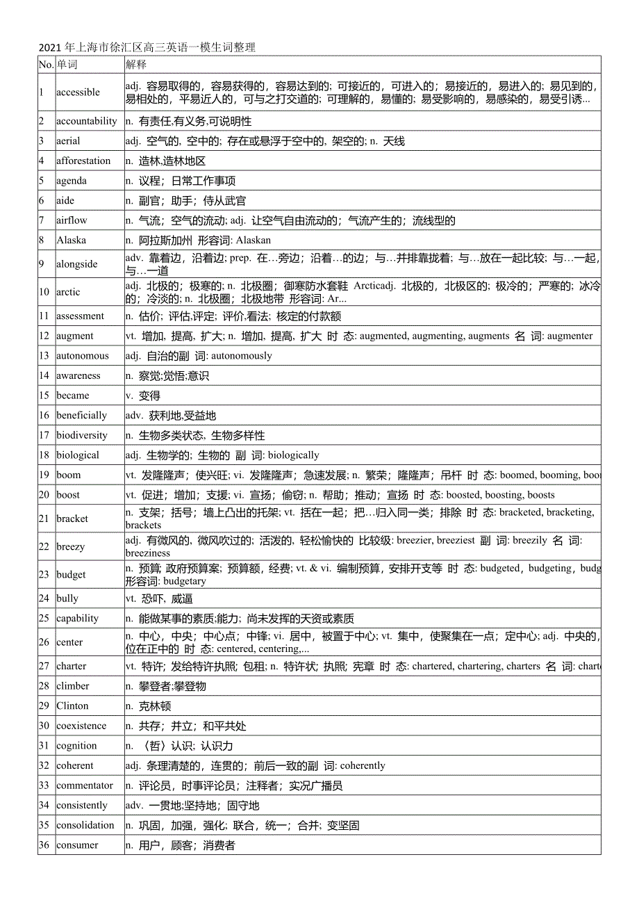 2021届高考上海市徐汇区高三英语一模生词整理.docx_第2页