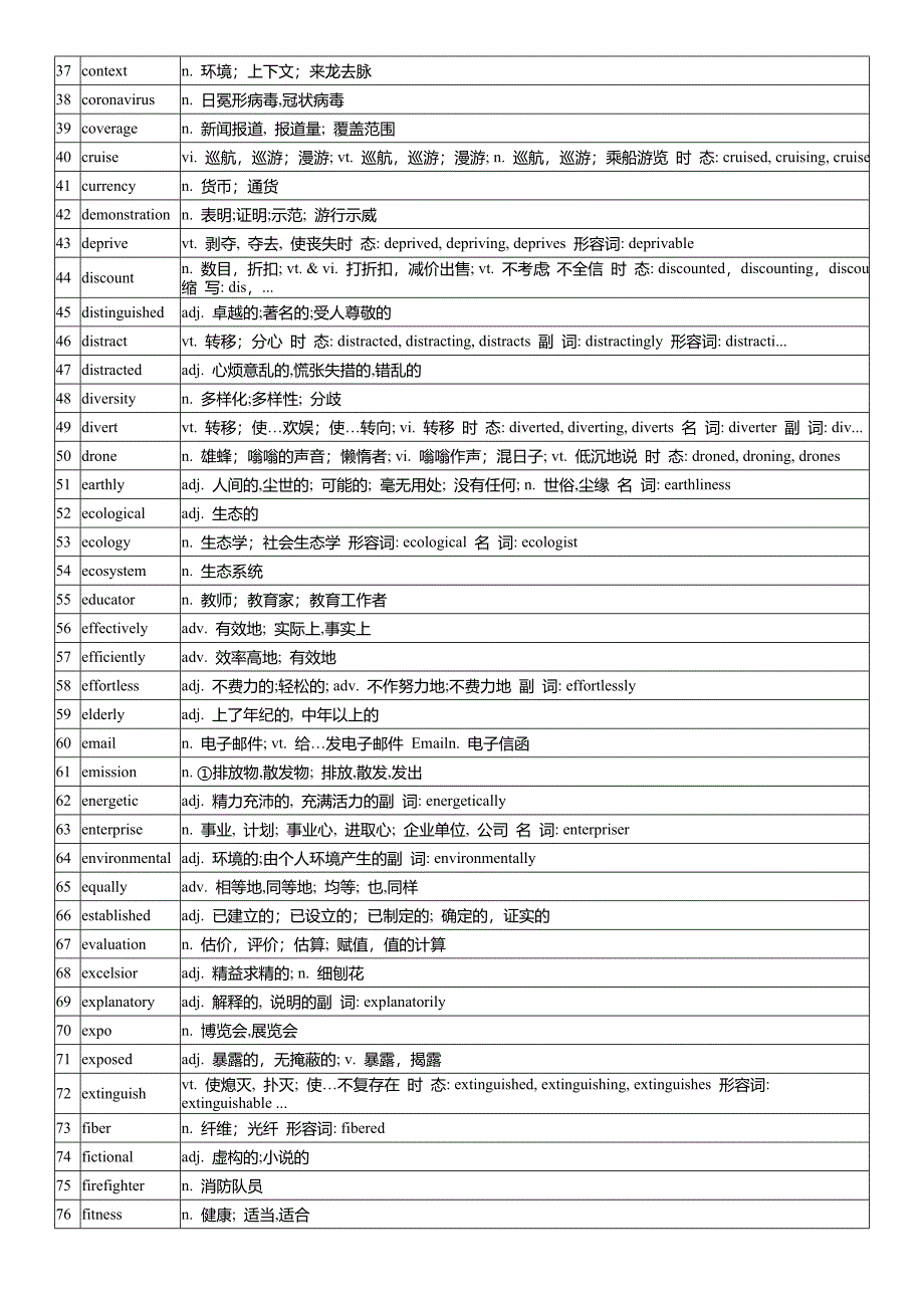 2021届高考上海市徐汇区高三英语一模生词整理.docx_第3页