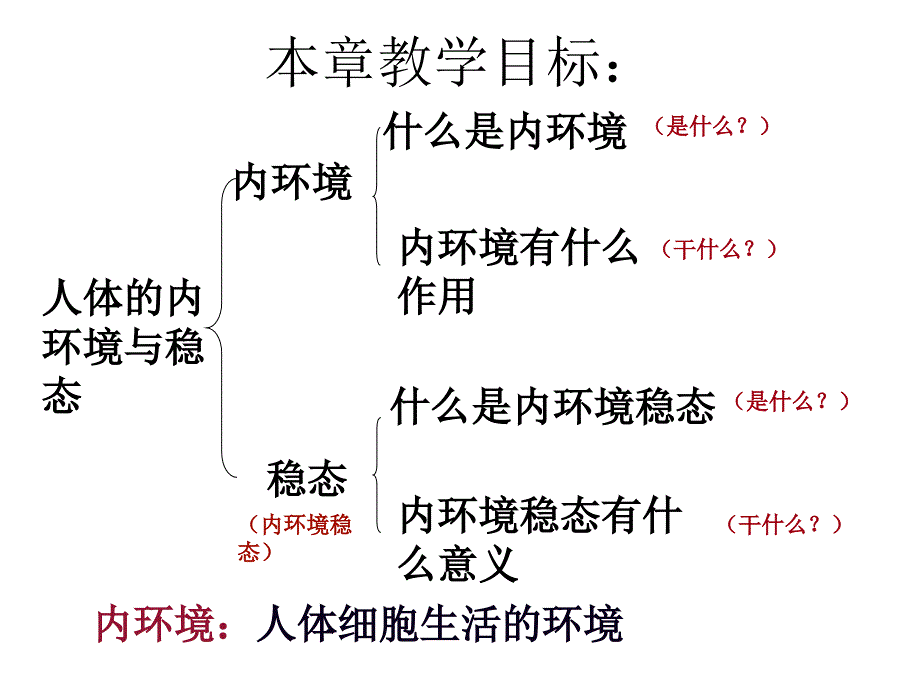 人体的内环境1课件_第2页