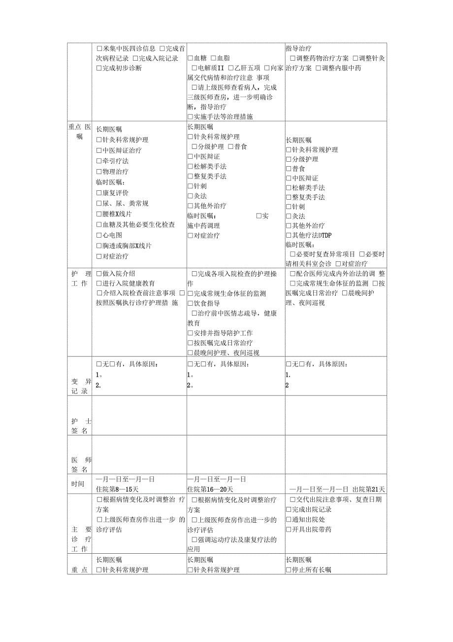 腰痛中医临床路径_第5页