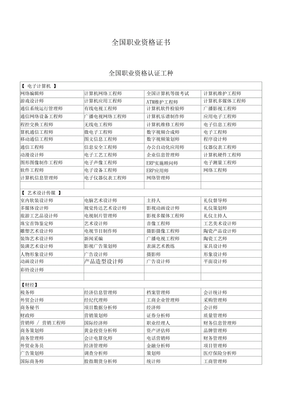 中国职业资格证书种类大全_第1页