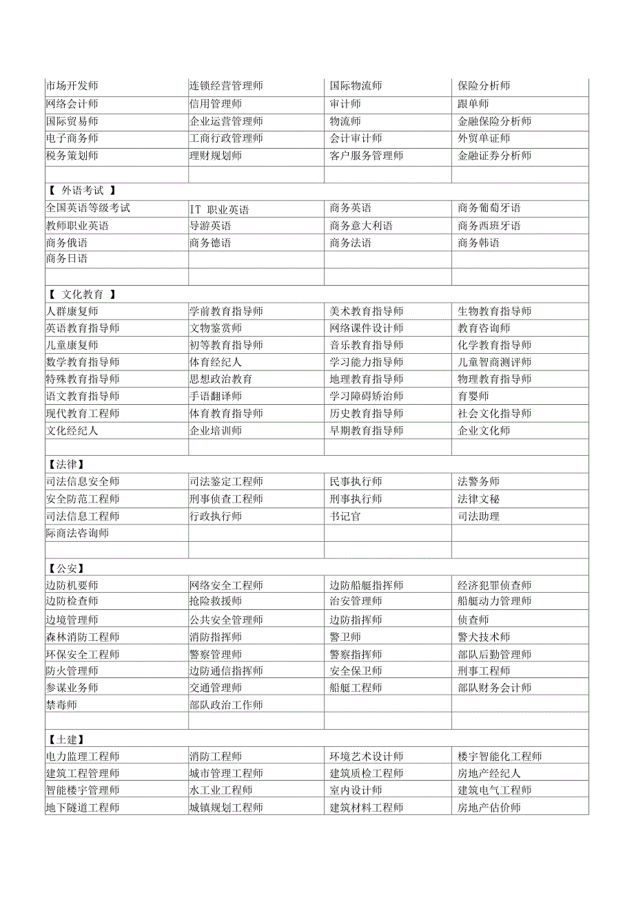 中国职业资格证书种类大全_第2页