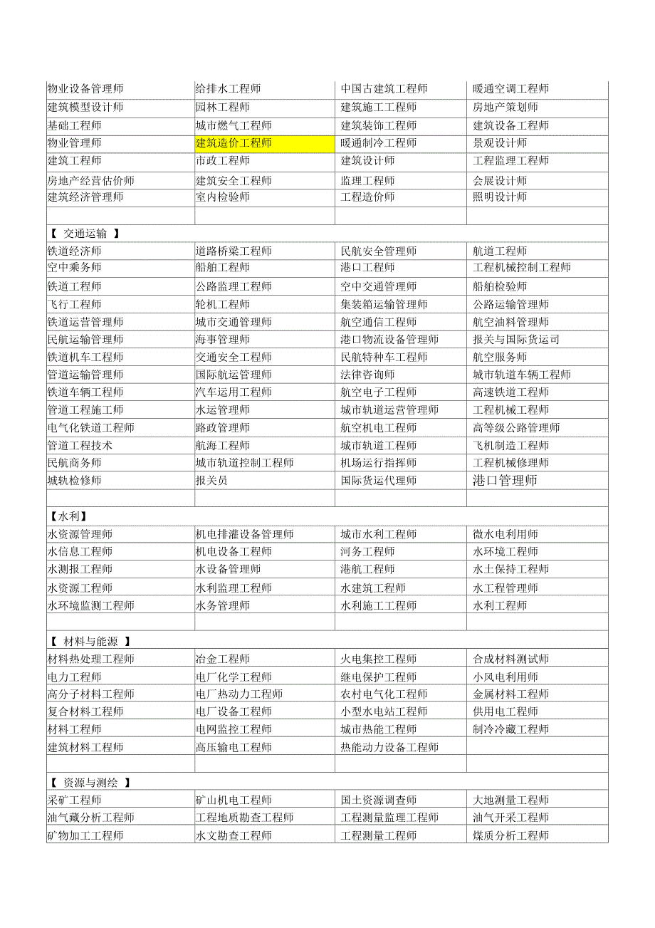 中国职业资格证书种类大全_第3页