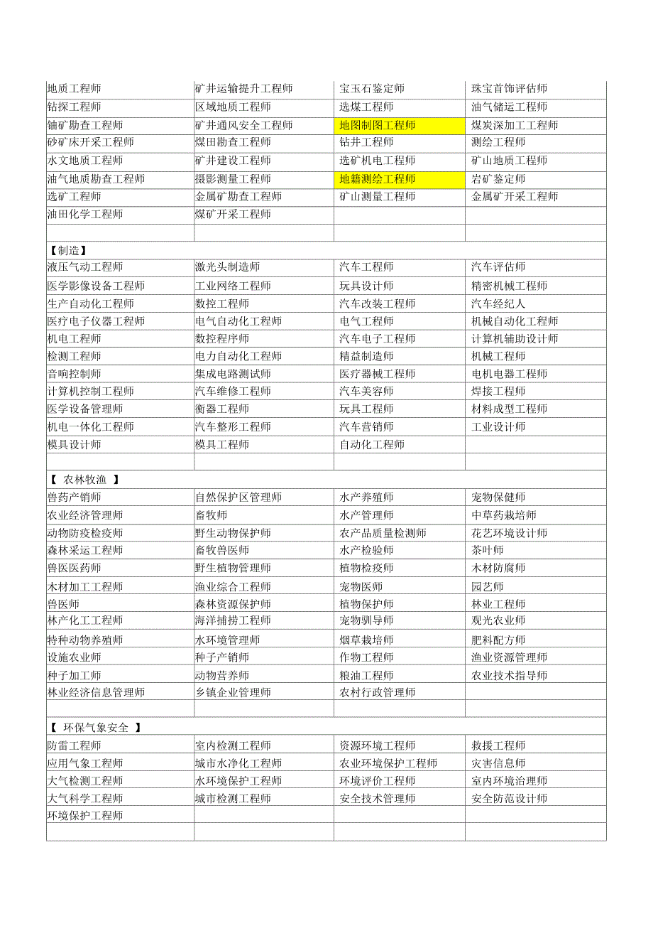 中国职业资格证书种类大全_第4页