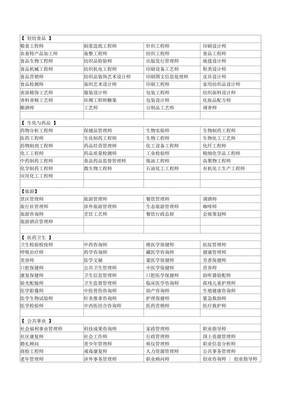 中国职业资格证书种类大全_第5页