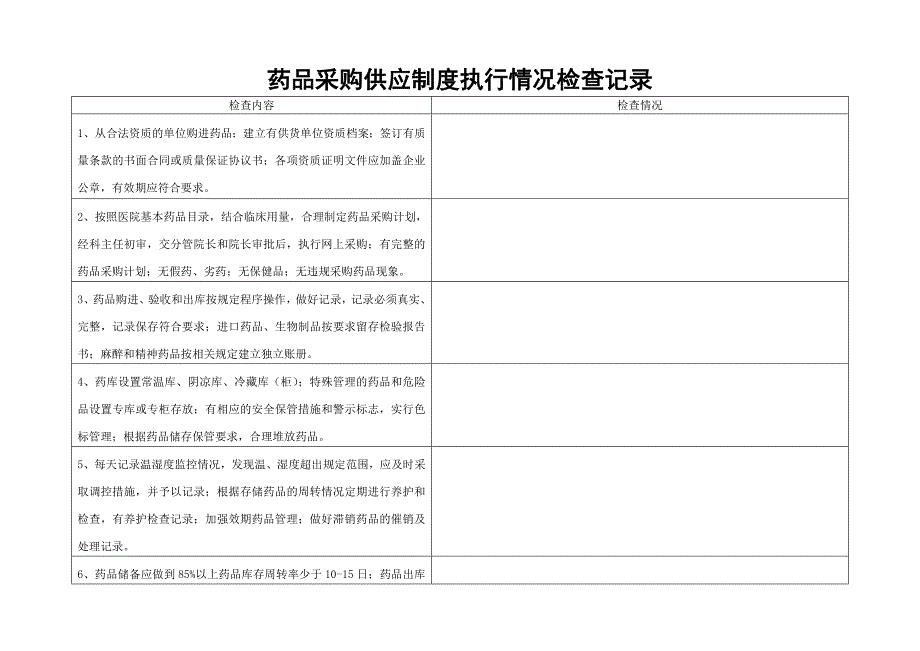 药品采购供应检查记录.doc