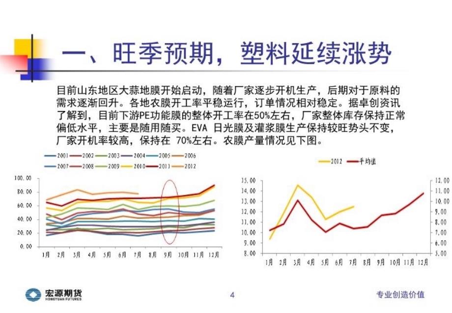 最新多LLDPE空PVC对冲策略幻灯片_第4页