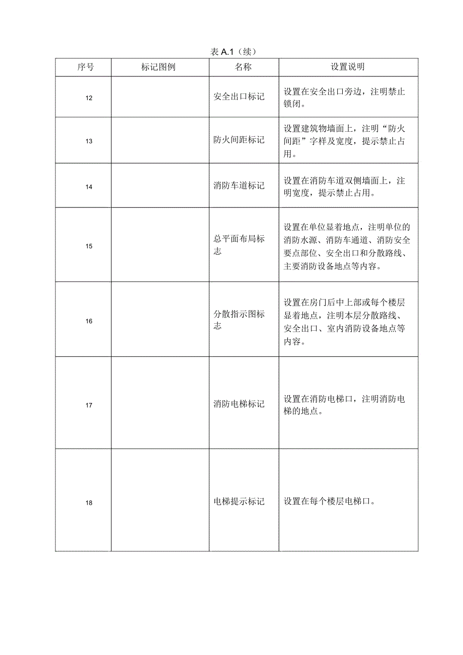 消防设施标识图例.docx_第3页