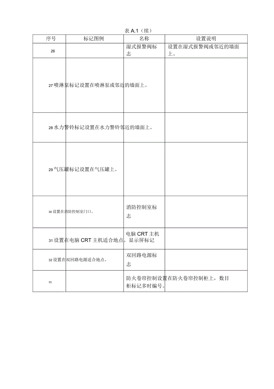 消防设施标识图例.docx_第5页