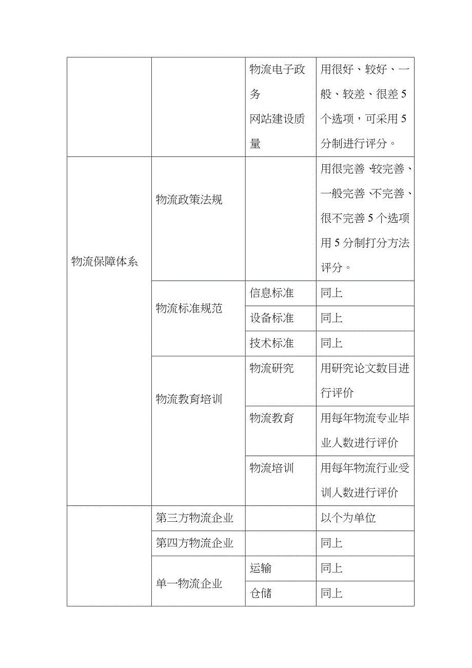 物流评价指标体系研究_第4页