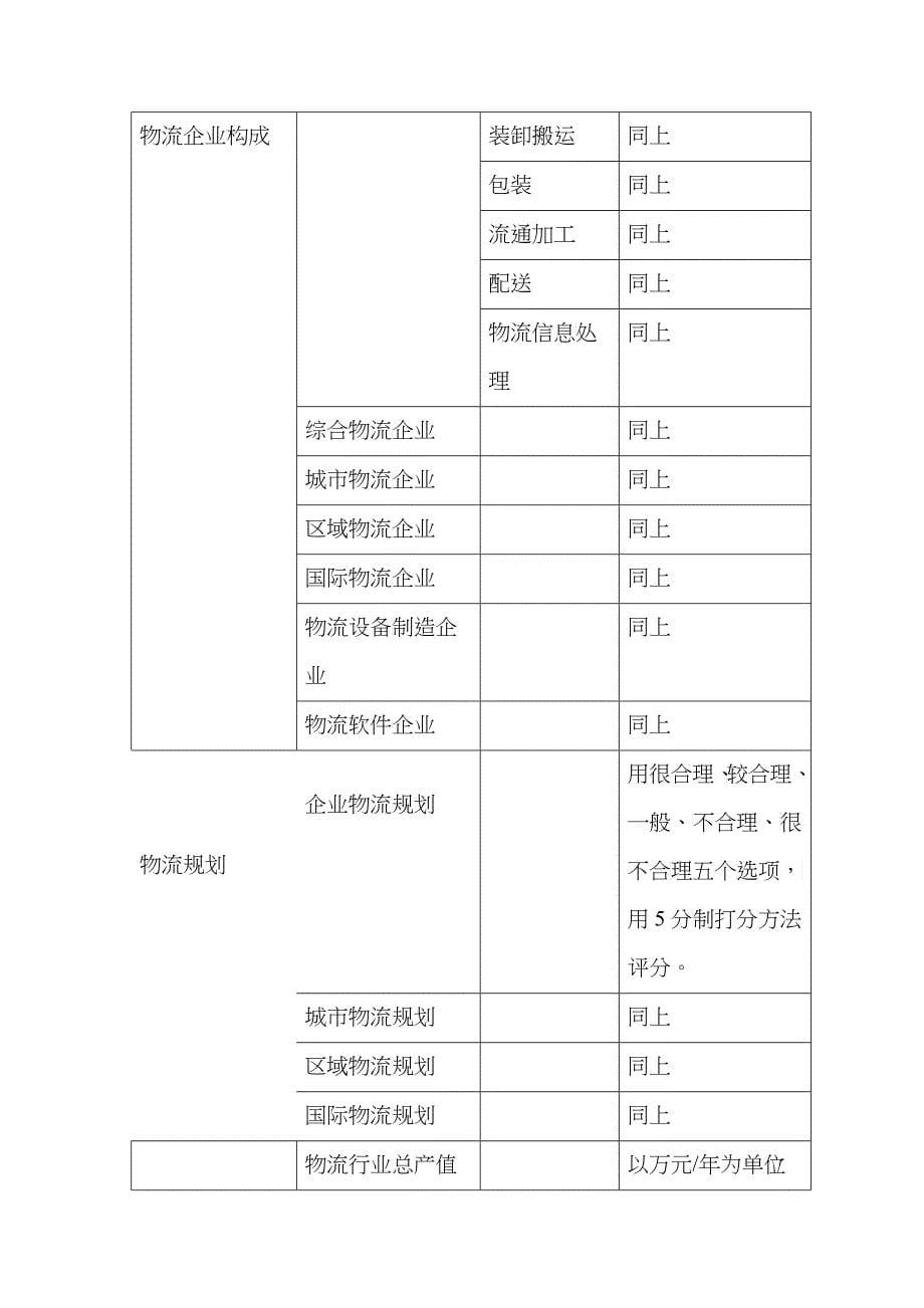 物流评价指标体系研究_第5页