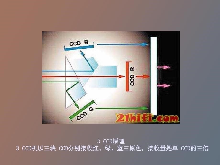 摄像机的基本组成框图分类_第5页