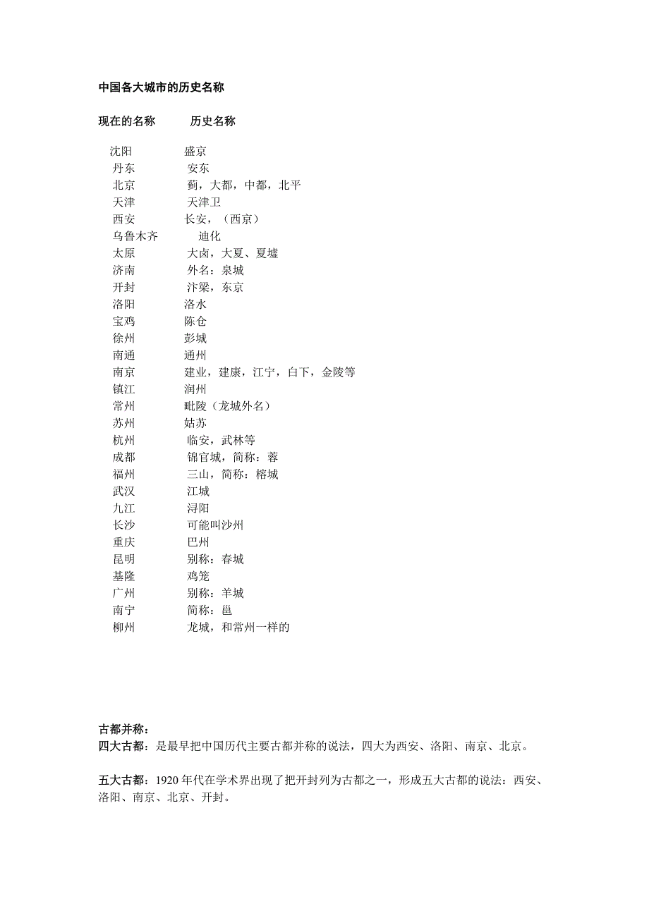 中国各大城市的历史名称.doc_第1页