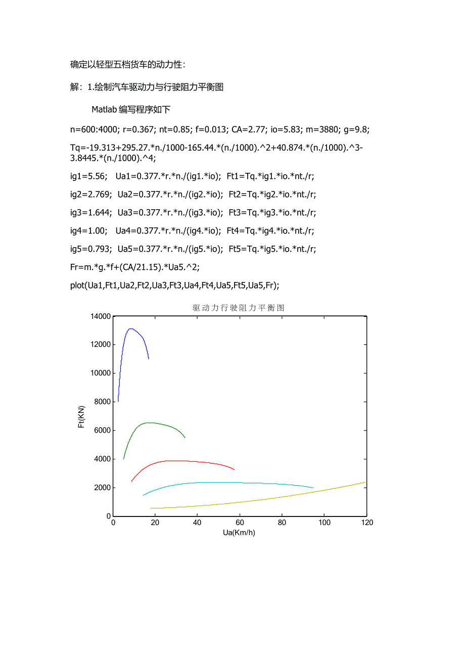 基于matlab来确定一轻型五档货车的动力性.docx_第1页