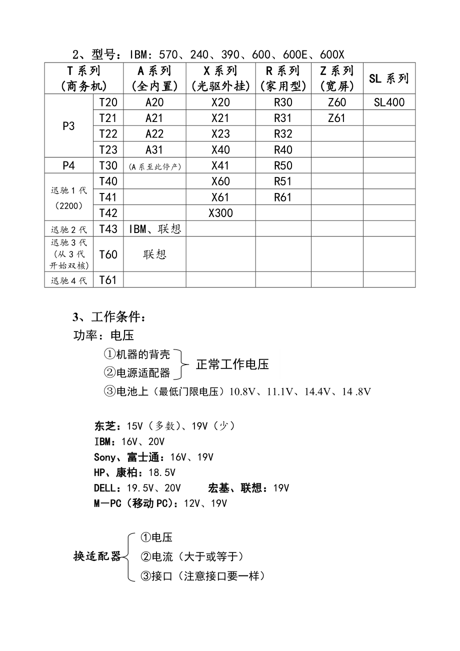 教育专题：《笔记本》维修从入门到实践_第3页