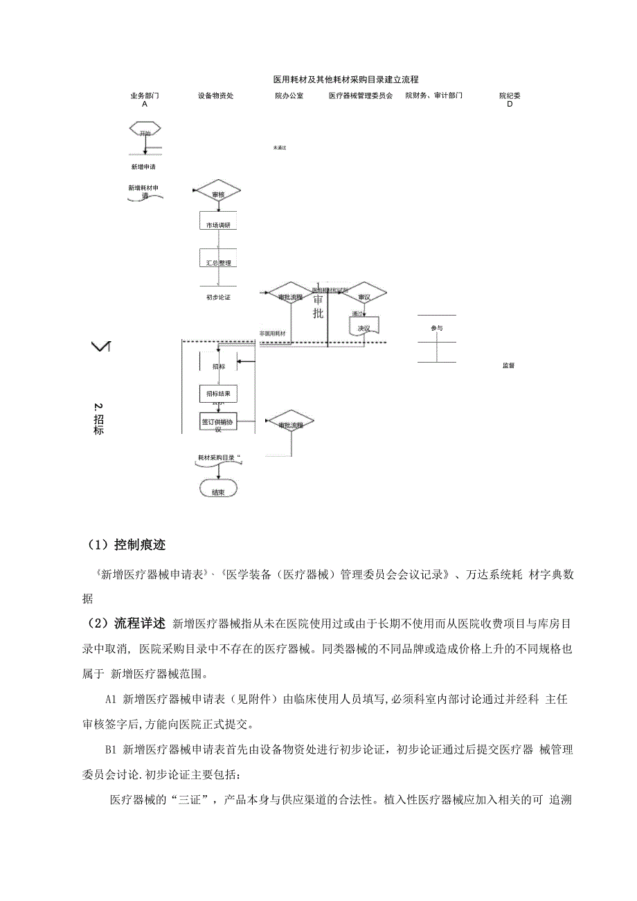 医用耗材及其他耗材采购流程_第4页