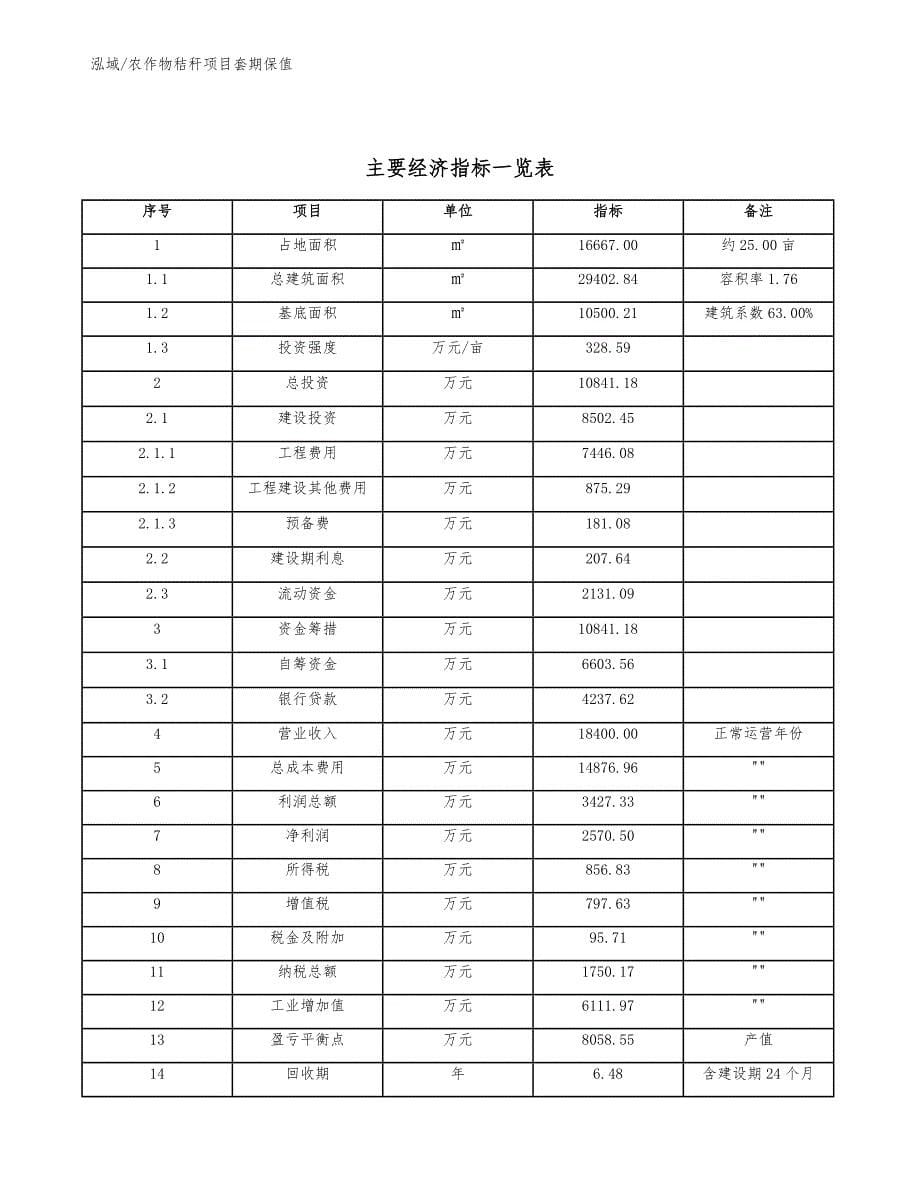 农作物秸秆项目套期保值_第5页