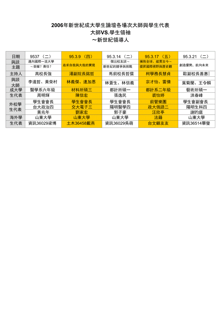 2006年新世纪成大学生论坛各场次大师与学生代表._第1页