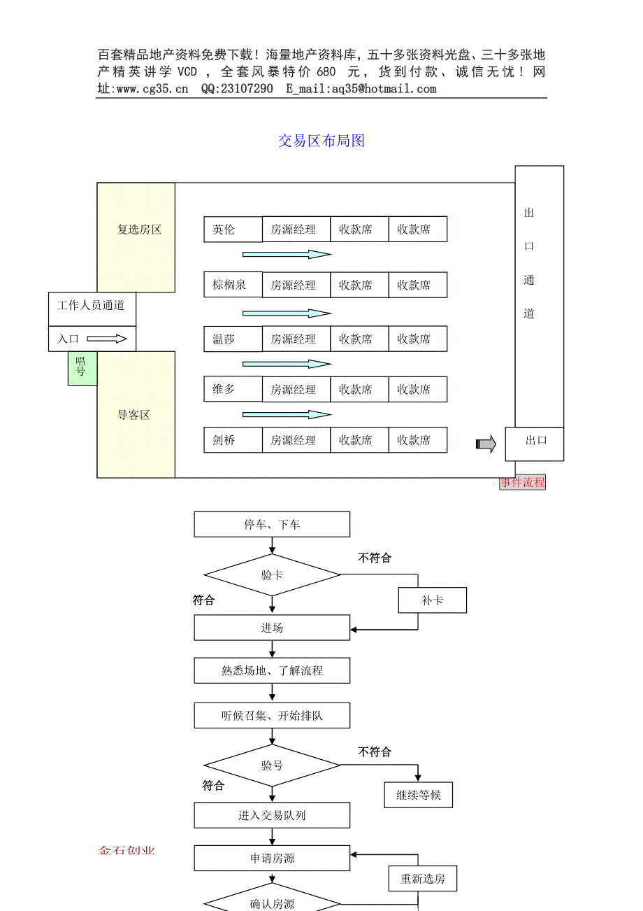 开盘策划总案.doc_第2页