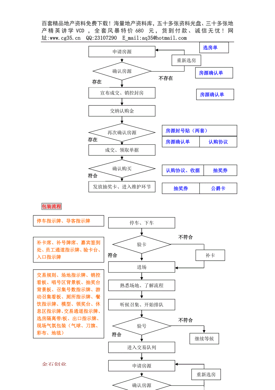 开盘策划总案.doc_第4页