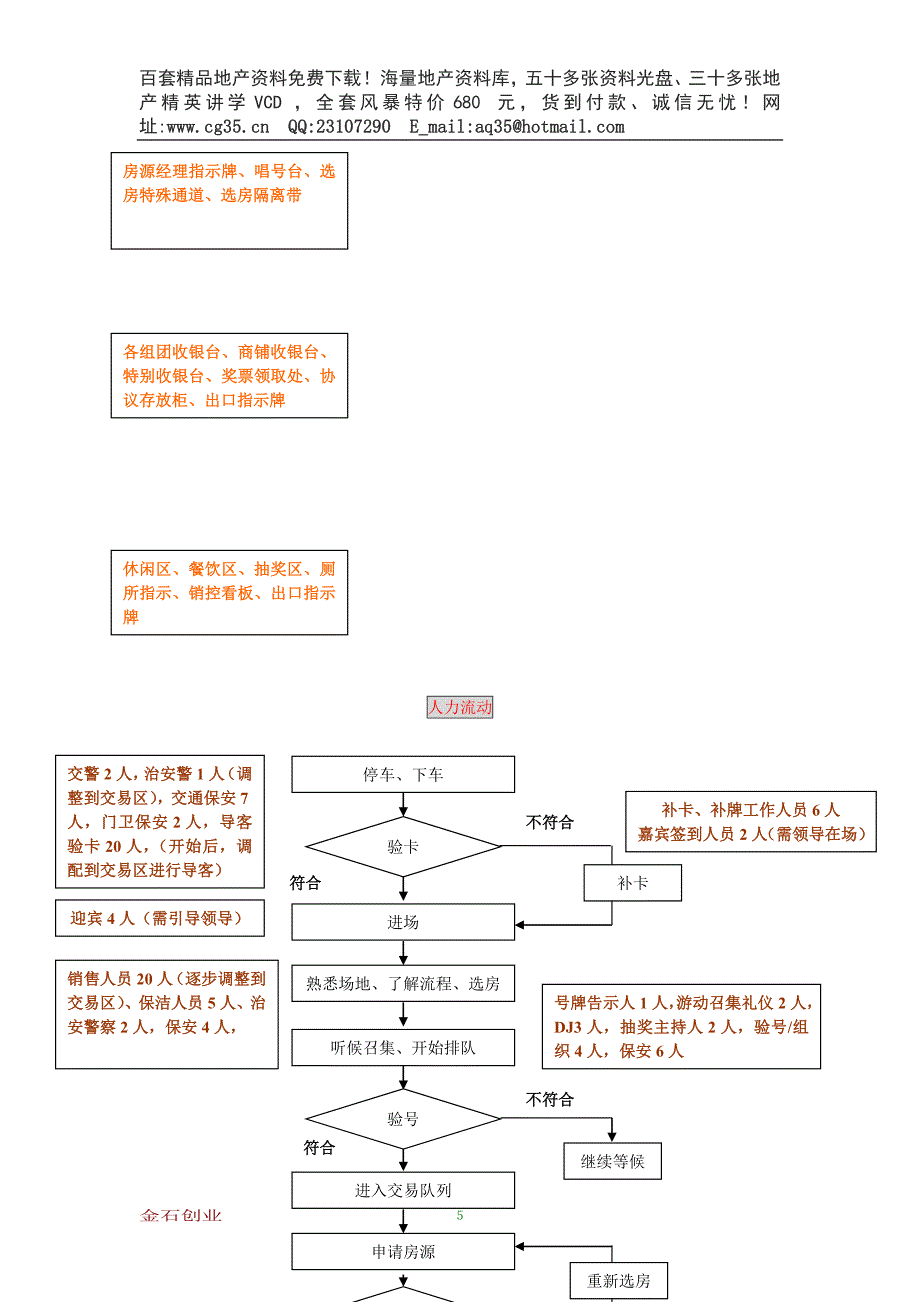 开盘策划总案.doc_第5页