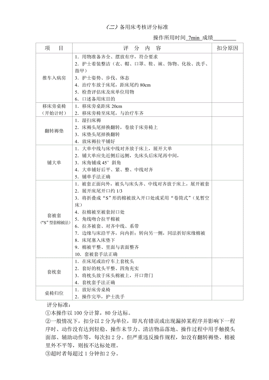 各项护理操作流程图及评分标准_第2页