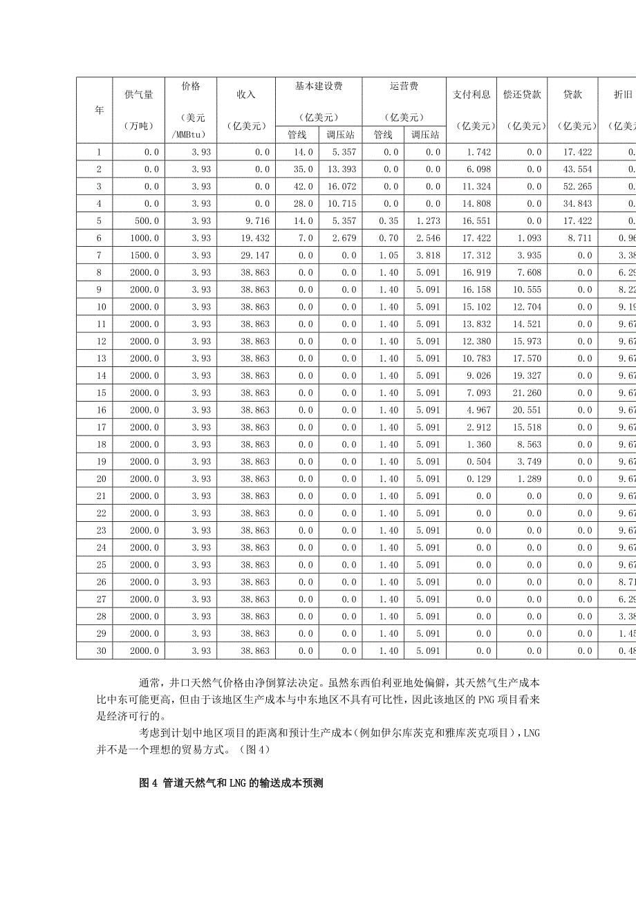 天然气管线项目的经济性分析模式_第5页