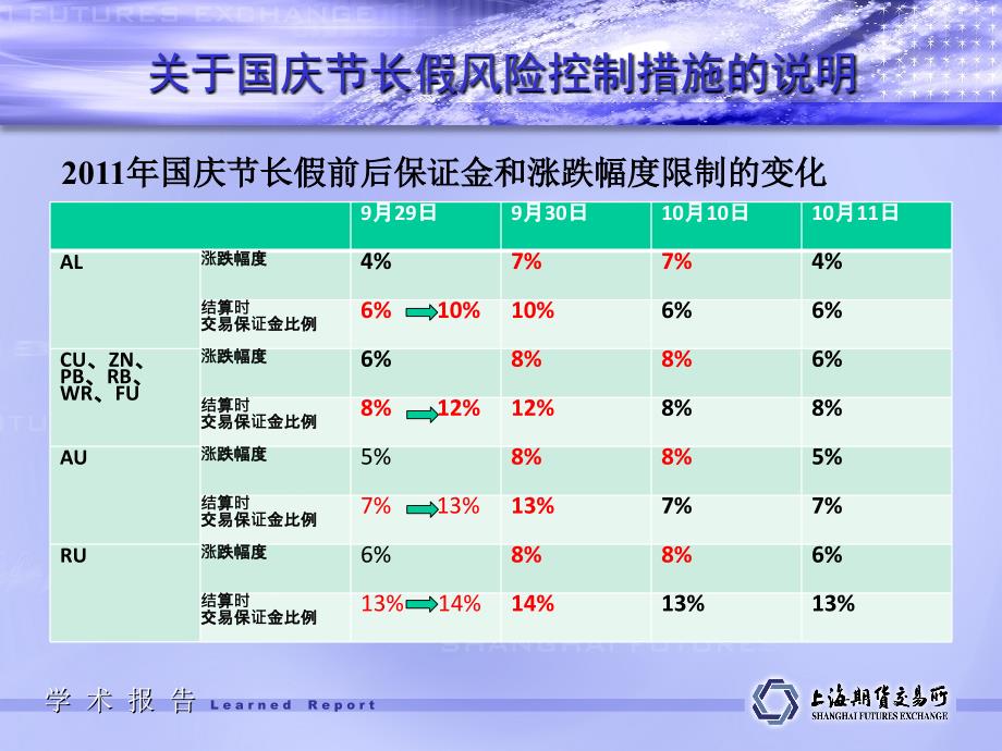 上海期货交易所二O一一年九月二十三日_第4页