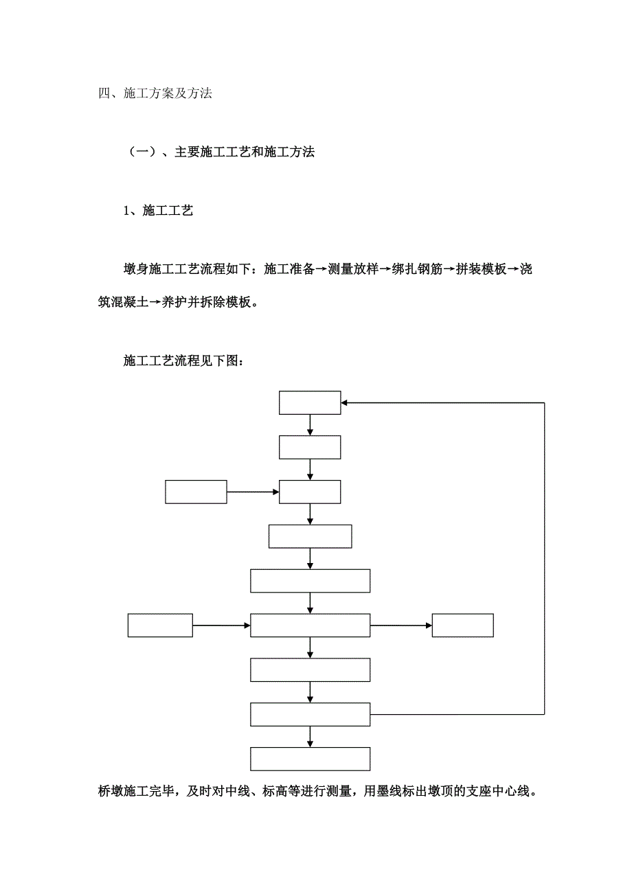 高架桥墩身施工方案_第3页