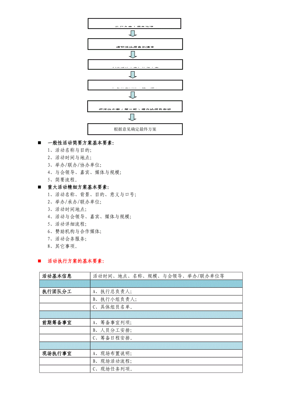 大型活动执行手册模板.doc_第4页