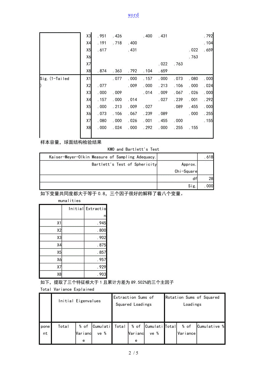 全国30个省市自治区经济发展基本情况地八项指标因子分析报告材料_第2页