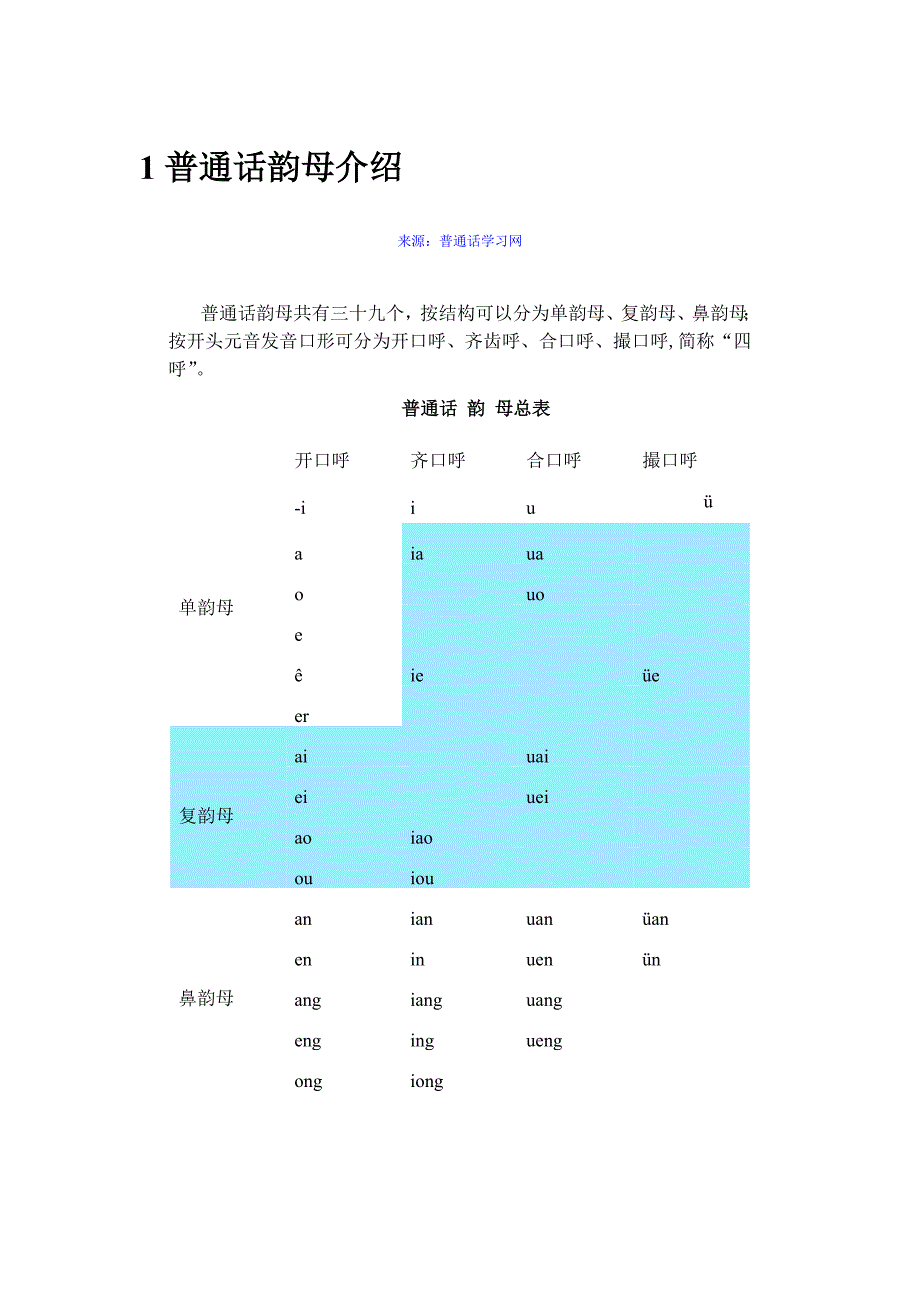 普通话韵母资料.doc_第1页