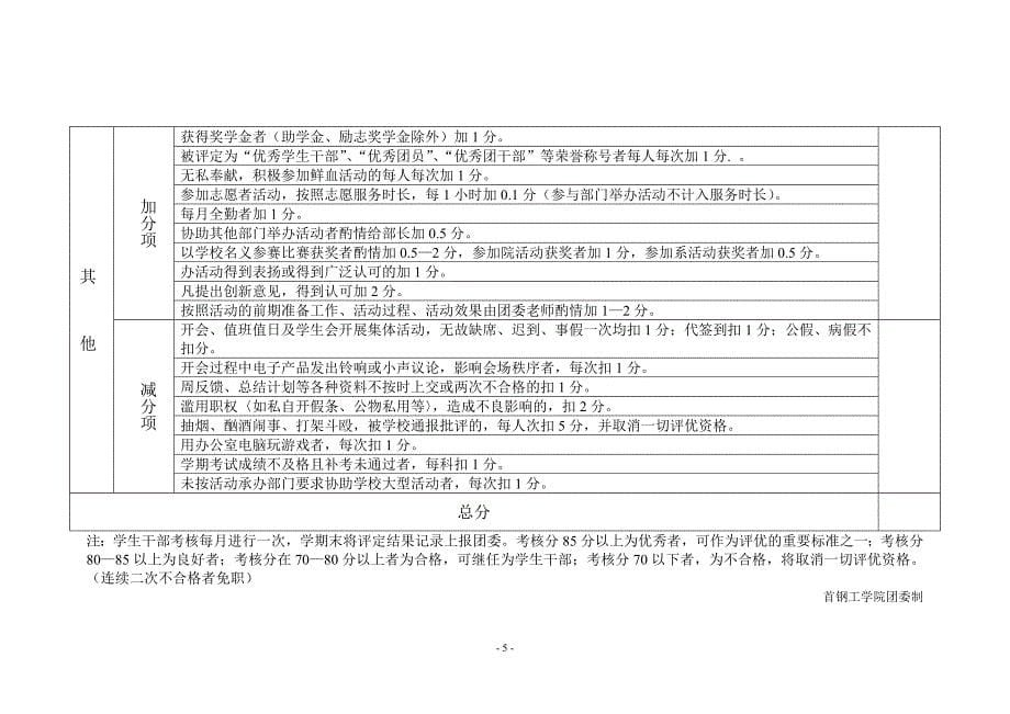 首钢工学院学生干部考核制度_第5页