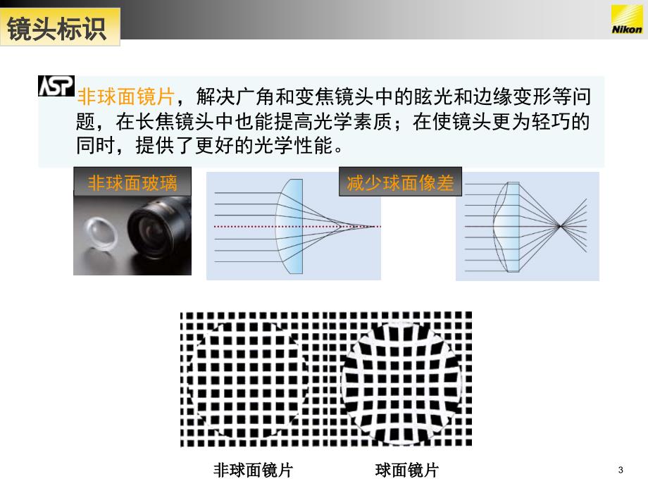 尼克尔镜头基础知识_第3页