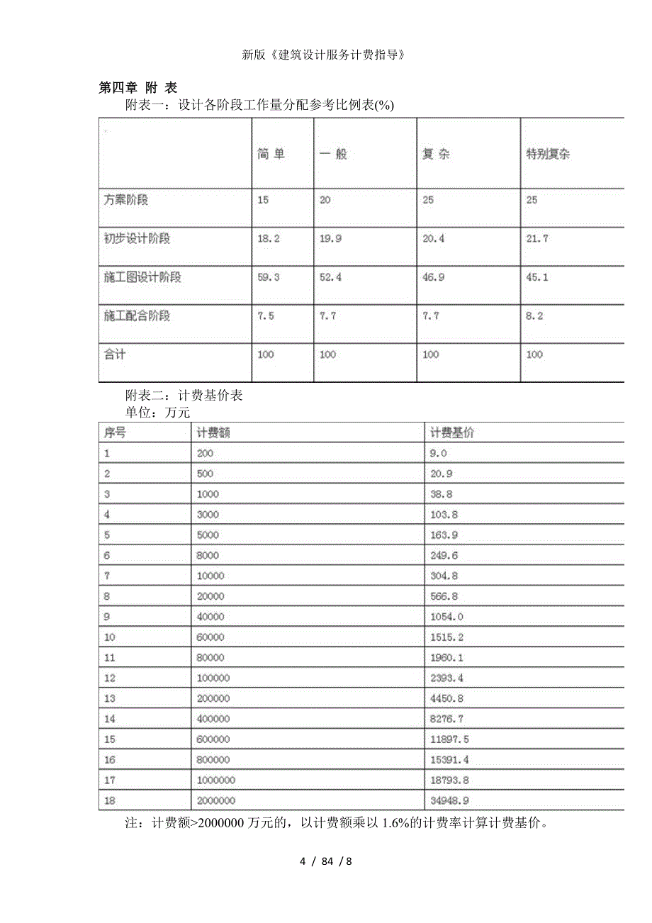 新版《建筑设计服务计费指导》_第4页