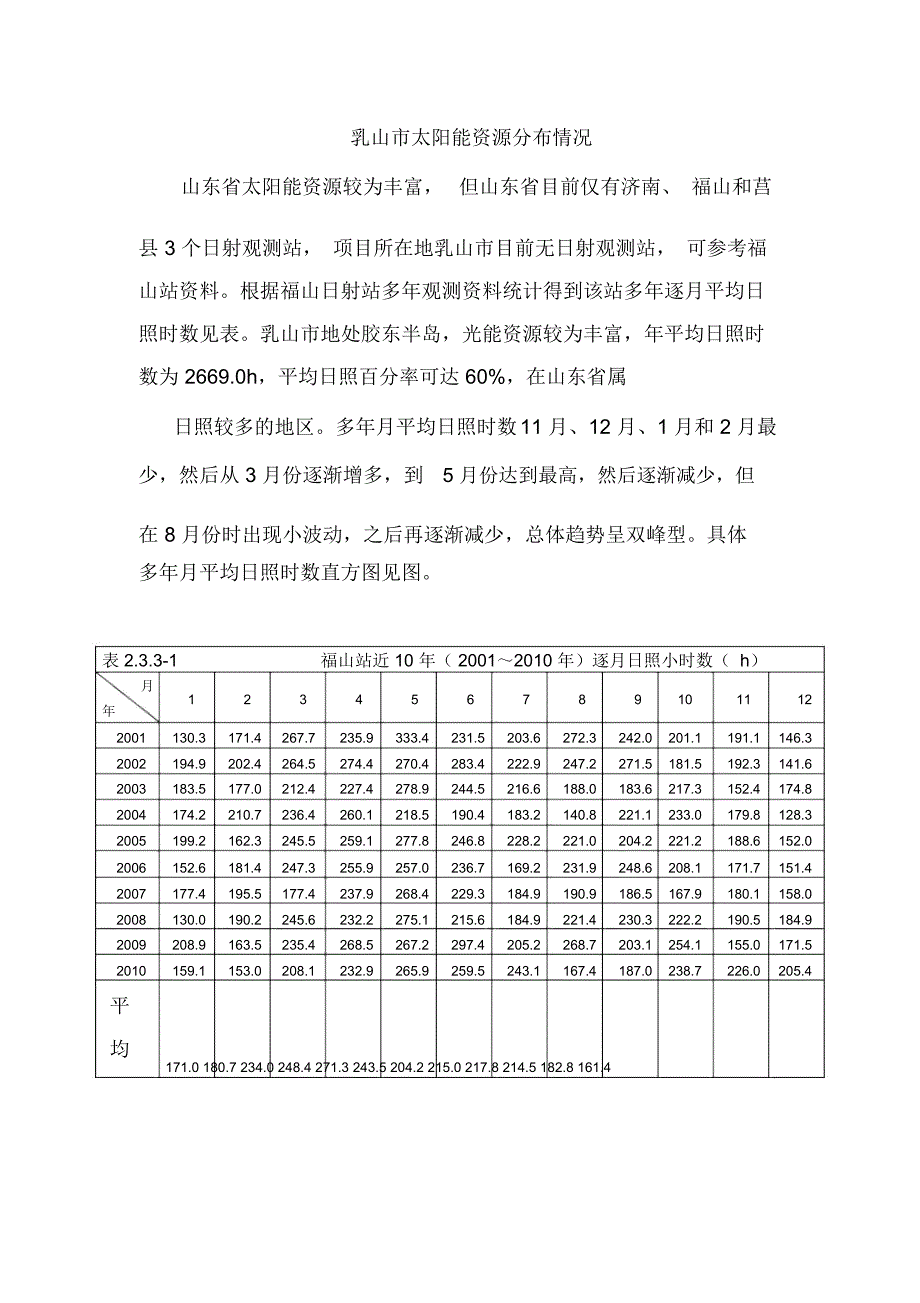 乳山市太阳能资源分布情况.介绍_第1页