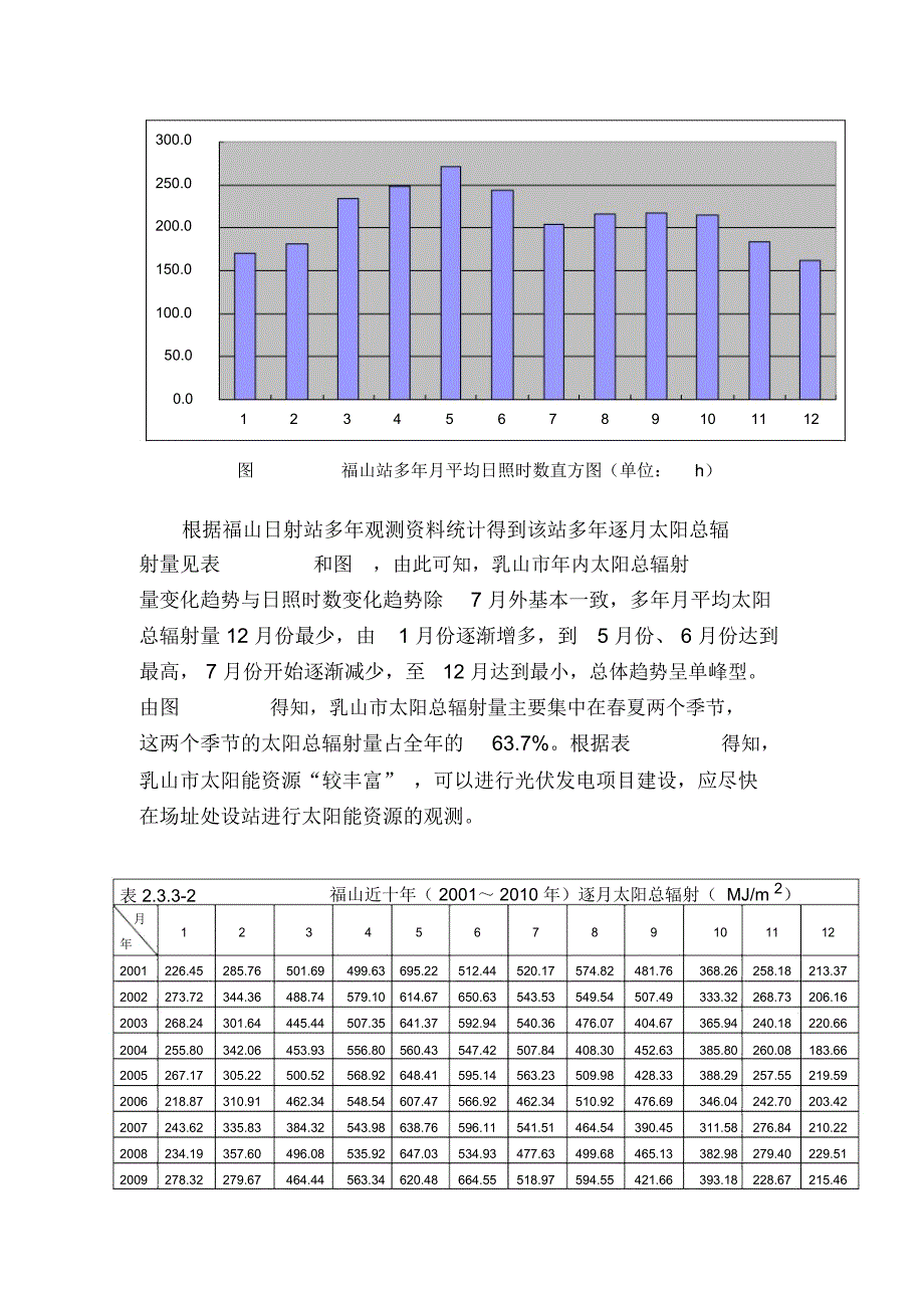 乳山市太阳能资源分布情况.介绍_第2页