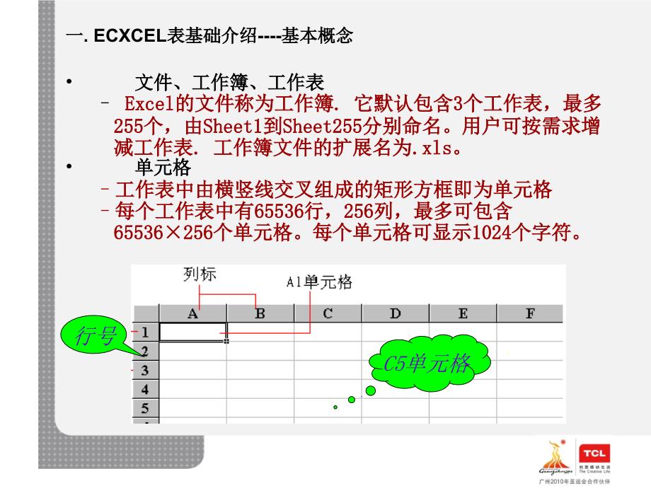 Excel表格运用培训-课件(PPT演示)[智囊书屋]_第4页