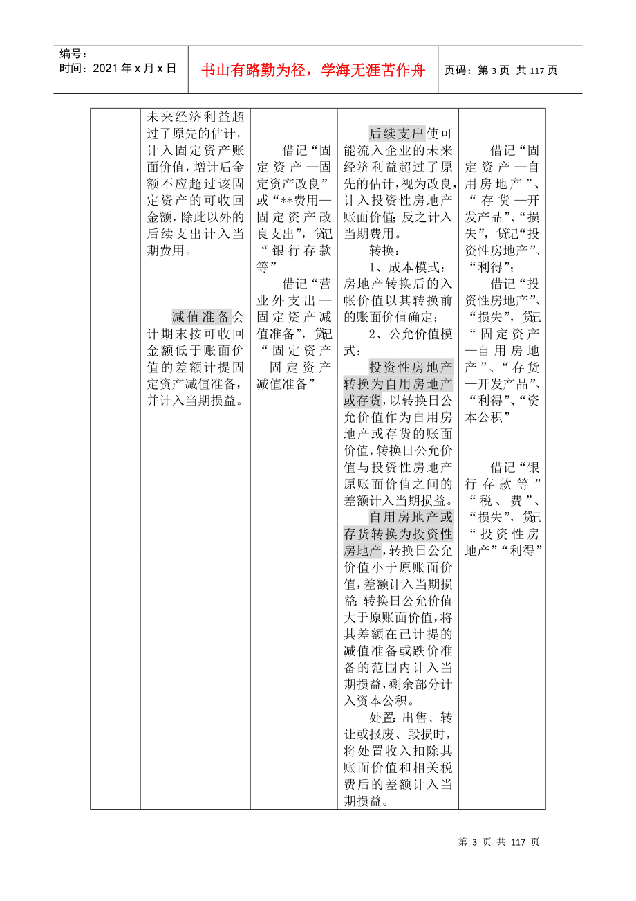 三十九项企业会计准则应用指南(二)_第3页